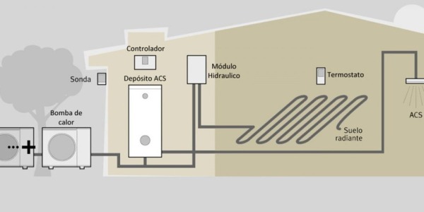 Economizador de chuveiro para AQS por energia aerotérmica