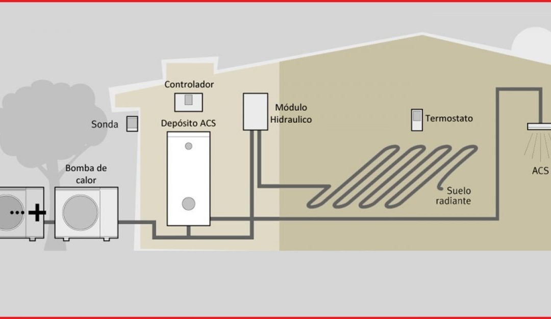 Economizador de chuveiro para AQS por energia aerotérmica